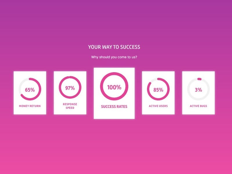 Circle Progress Bar with Gradient Background